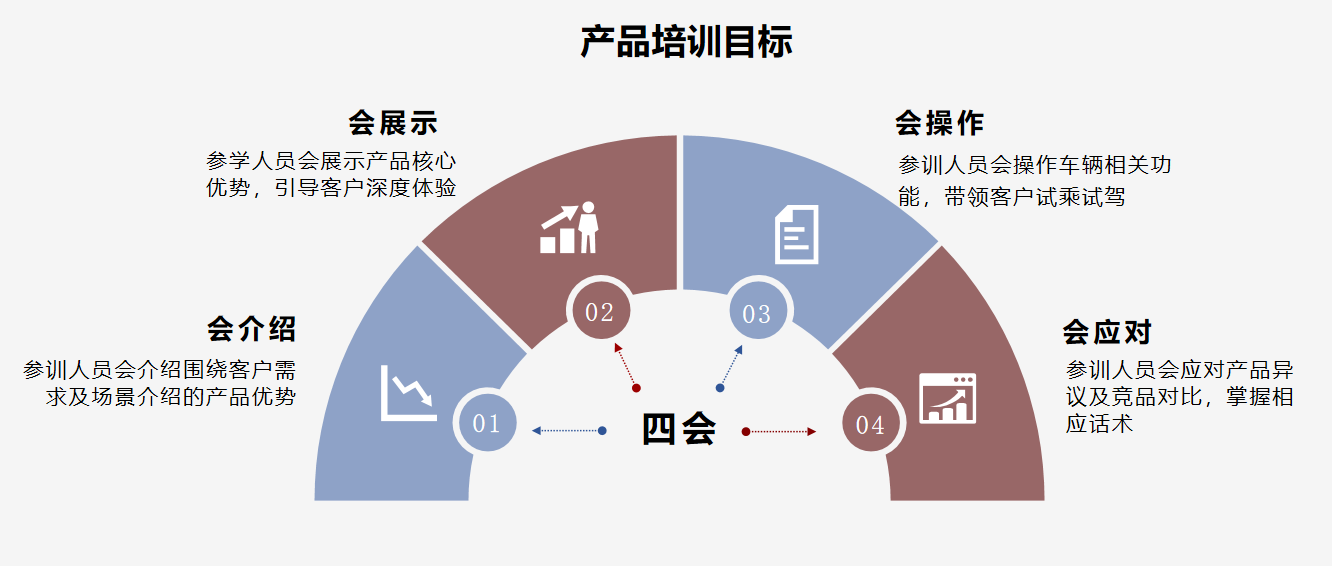 产品营销