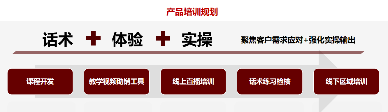 产品营销