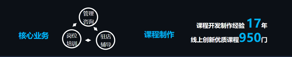 卡车学院