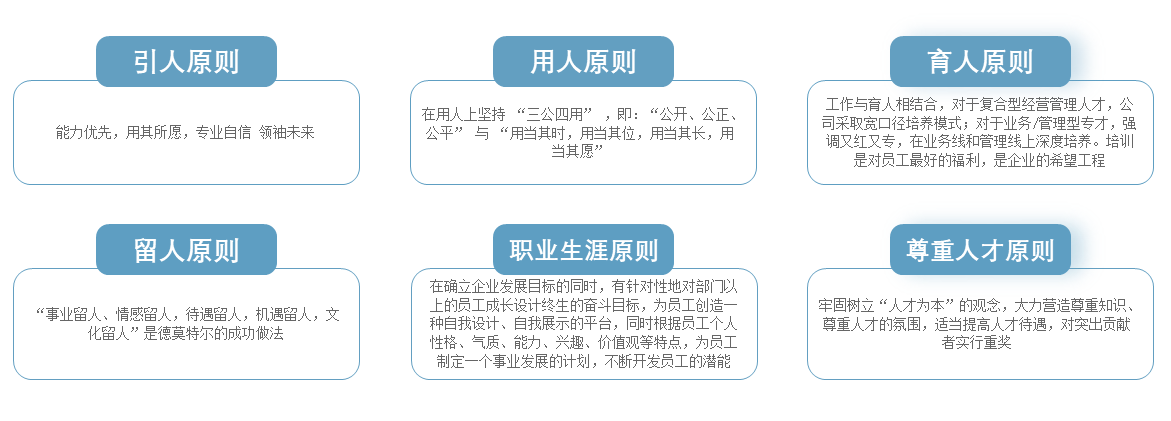 全职招聘